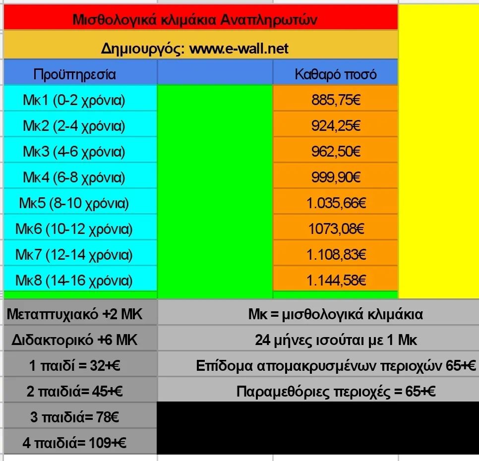 misthologio_anapliroton_ekpaideytikon.jpg misthologio_anapliroton_ekpaideytikon