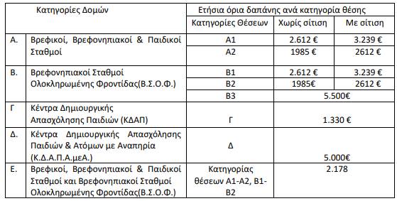 paidikoi-stathmoi-pinakas.jpg paidikoi-stathmoi-pinakas.jpg