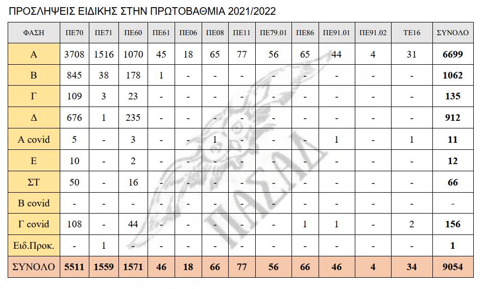 proslipseis-eidikis-prwtovathmias-2021-22.jpg proslipseis-eidikis-prwtovathmias-2021-22.jpg