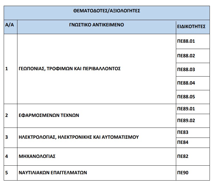 1.jpg προκσληση ιεπ