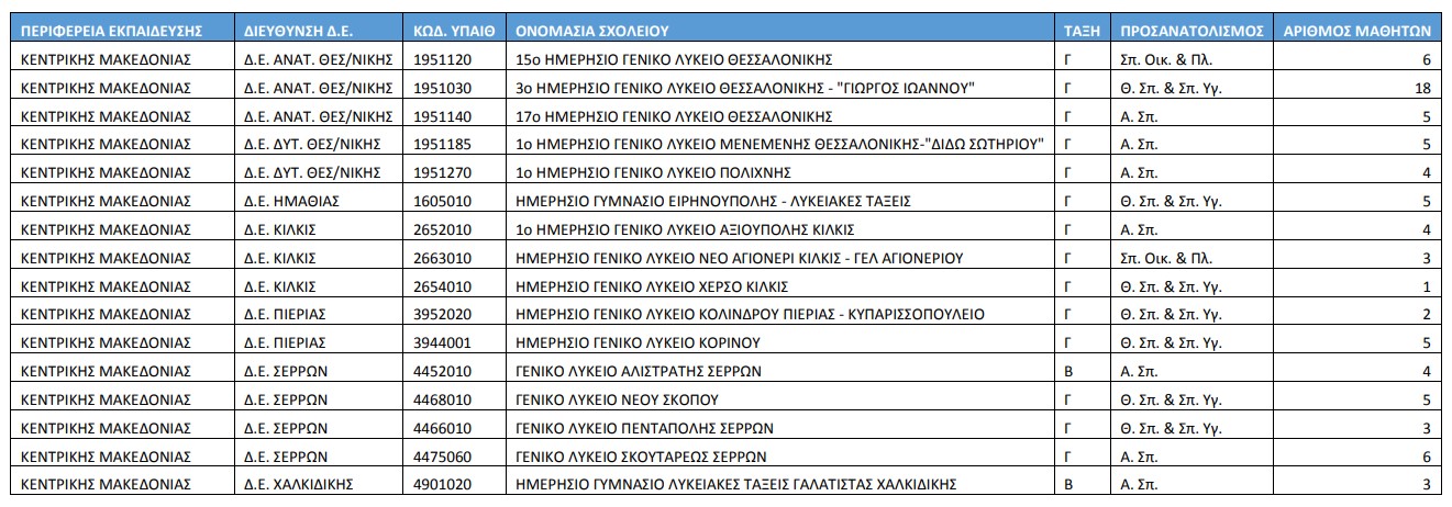1.jpg ολιγομελή τμηματα