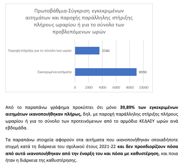 συνηγορος ειδικη αγωγη