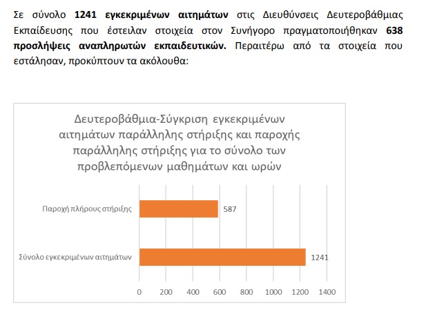 συνηγορος ειδικη αγωγη