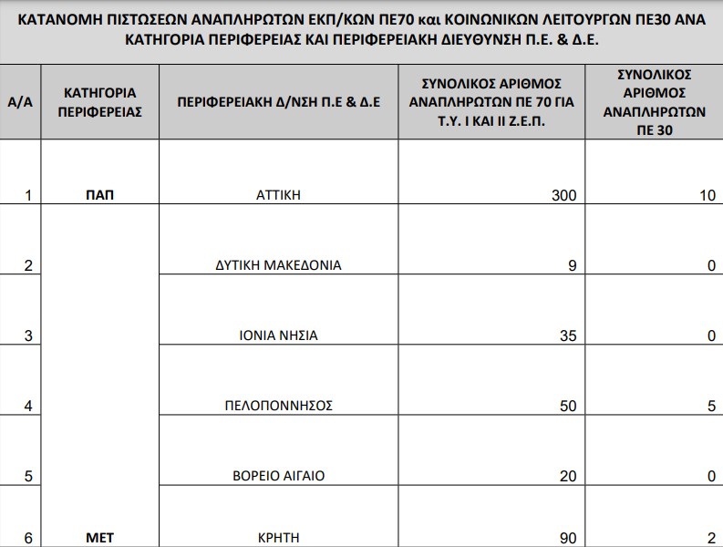 ταξεις υποδοχής