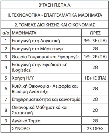 πεπαλ προγραμμα