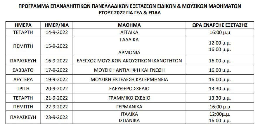 Επαναληπτικες ειδικών 2022