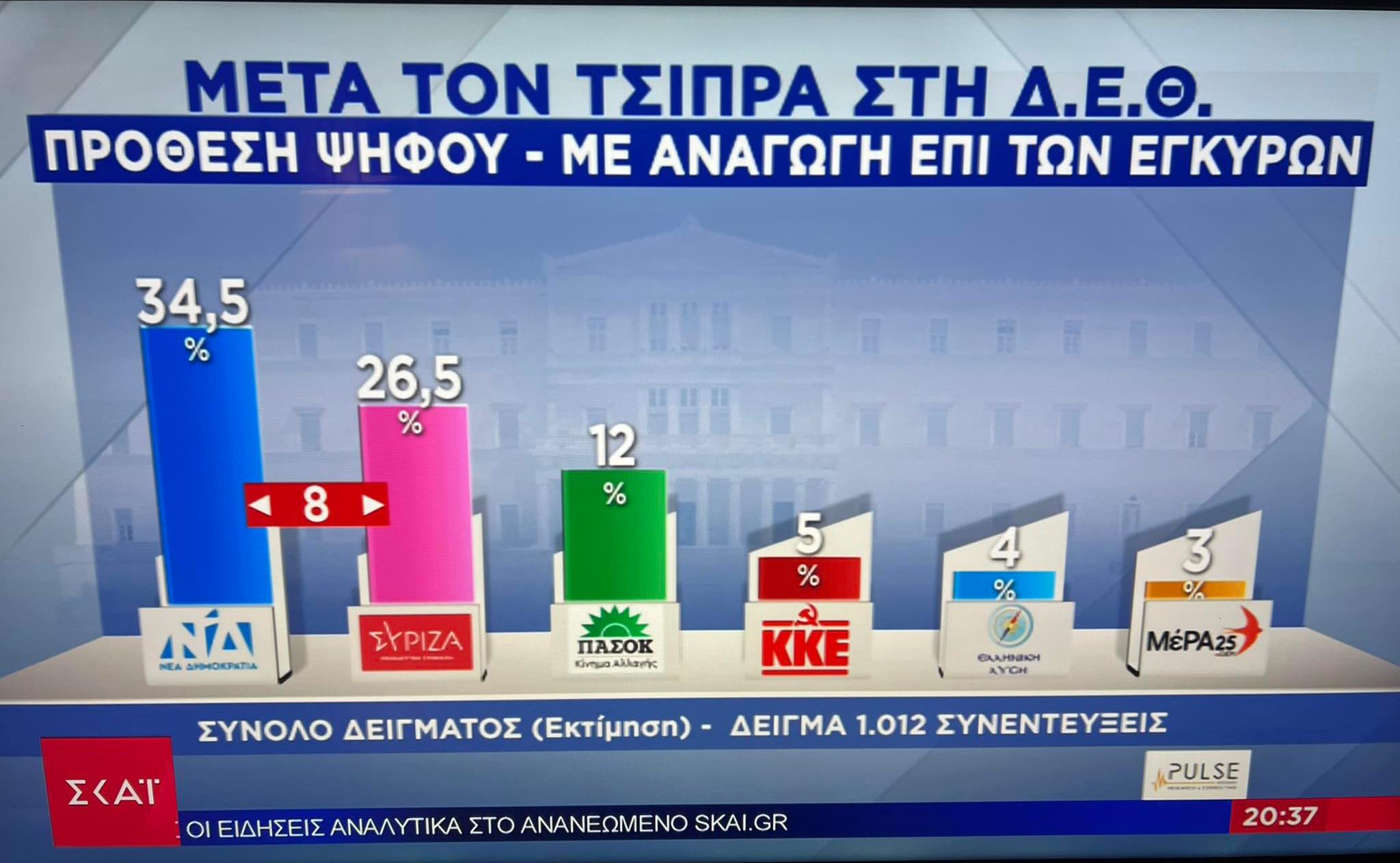 δημοσκόπηση pulse μετά την ομιλία τσίπρα