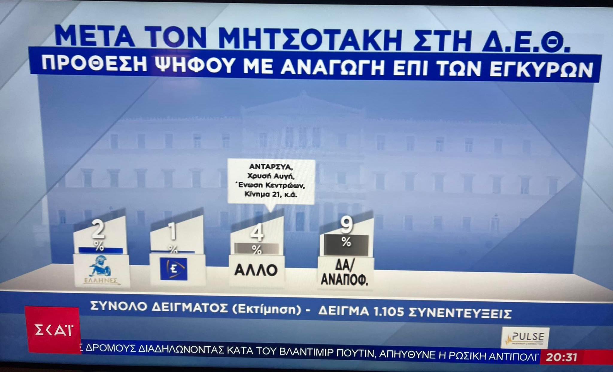 δημοσκόπηση pulse μετά ΔΕΘ