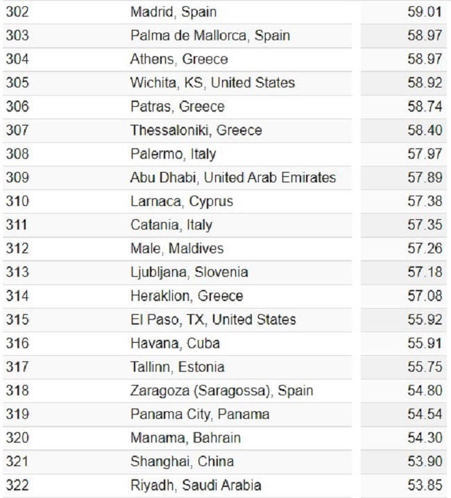 akrives-poleis-athina.jpg ακριβές πόλεις