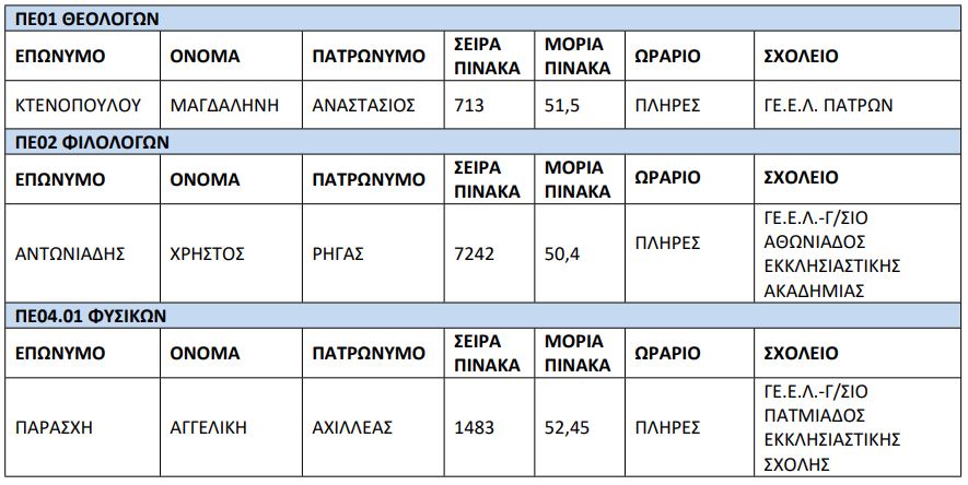 ανάκληση πρόσληψης