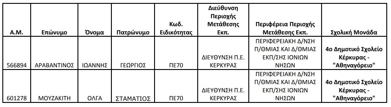 anaklisi_protypo_sholeio.jpg ανάκληση πρότυπο σχολείο