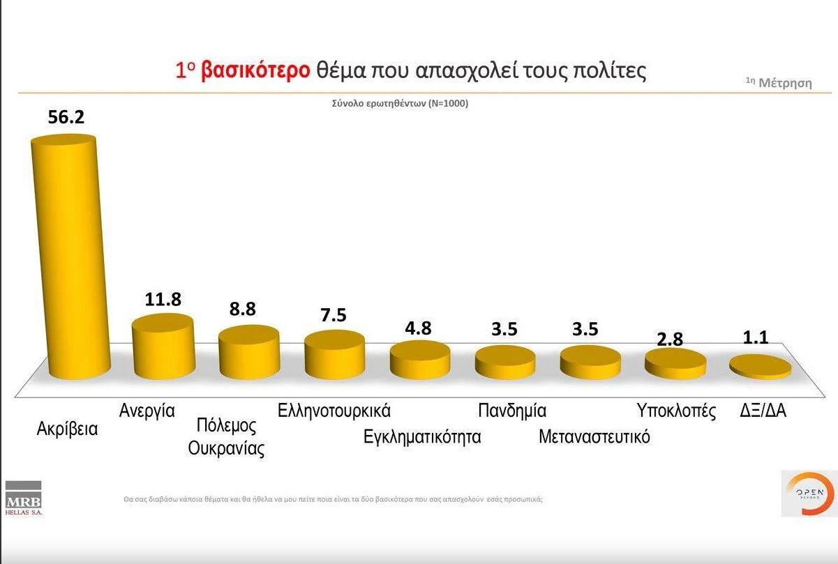 dimoskopisi_1.jpg δημοσκόπηση MRB