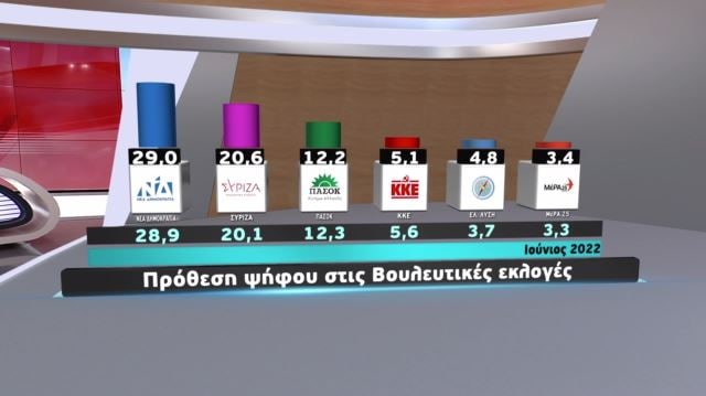 δημοσκόπηση 1