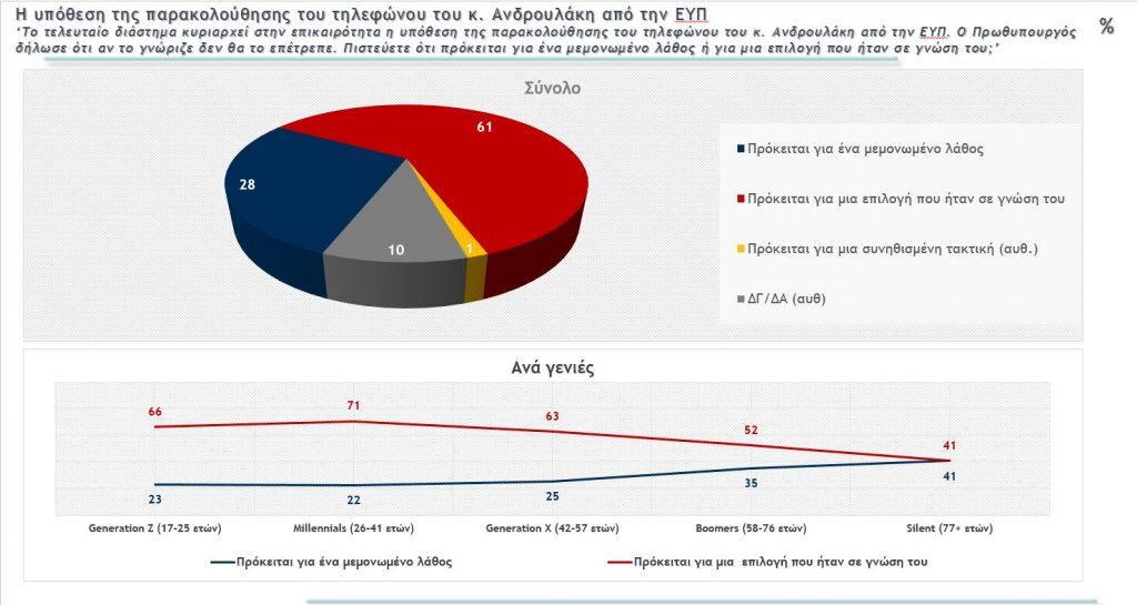 dimoskopisi_2.jpg dimoskopisi 2