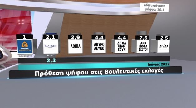 dimoskopisi_2.jpg δημοσκόπηση 2