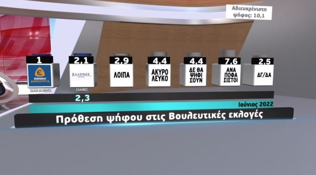 δημοσκόπηση 2