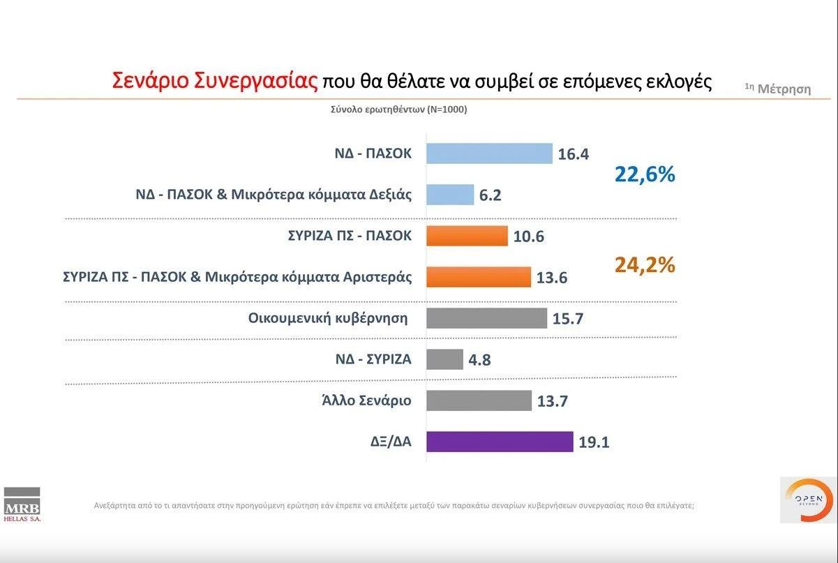 dimoskopisi_3.jpg δημοσκόπηση MRB 3