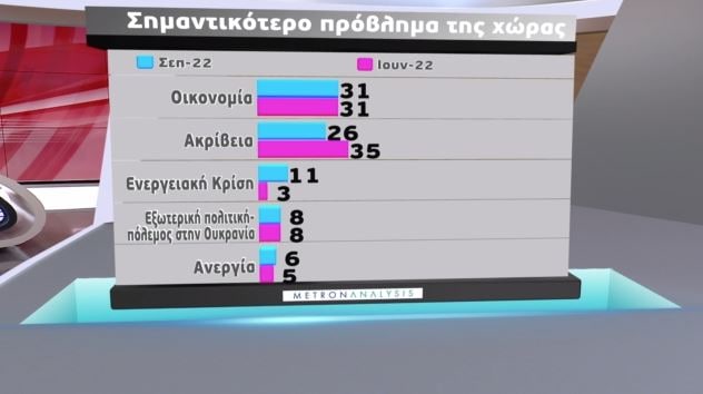 δημοσκόπηση 5