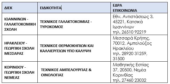 ΕΛΓΟ ΔΗΜΗΤΡΑ ΙΕΚ