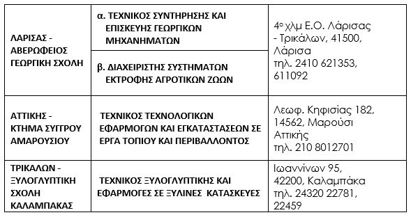 ΕΛΓΟ ΔΗΜΗΤΡΑ ΙΕΚ 2