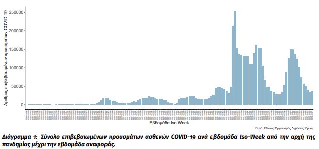 krousmata.jpg κρούσματα κορονοϊού