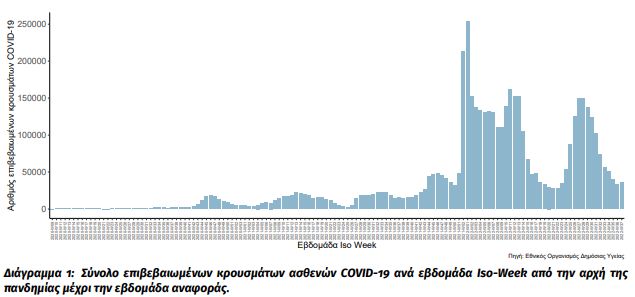 κρούσματα κορονοϊού