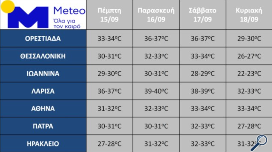 meteo.png meteo