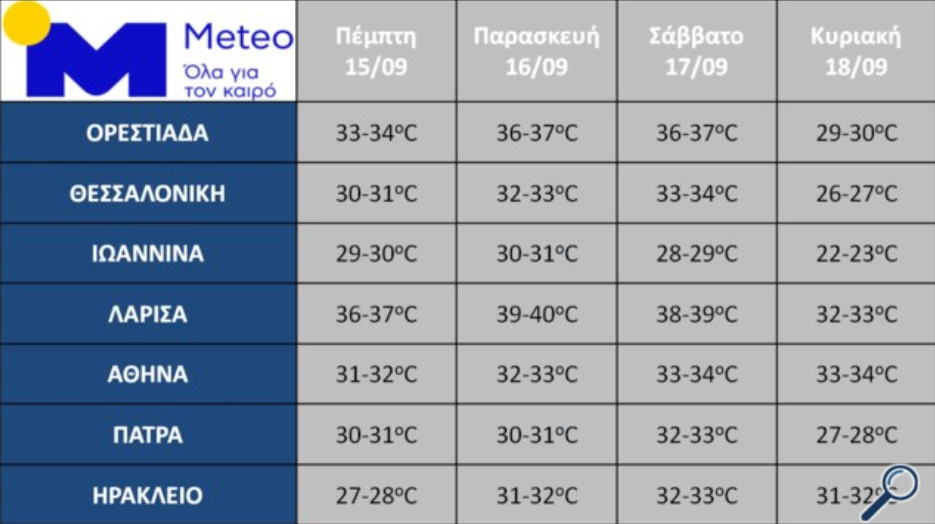 meteo