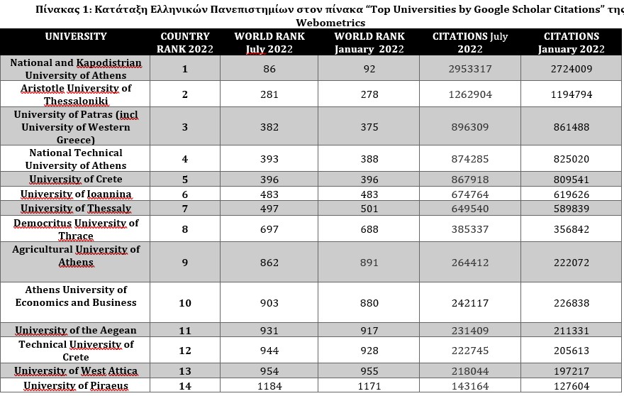 pinakas1.jpg Πίνακας Top Google Scholar Citations