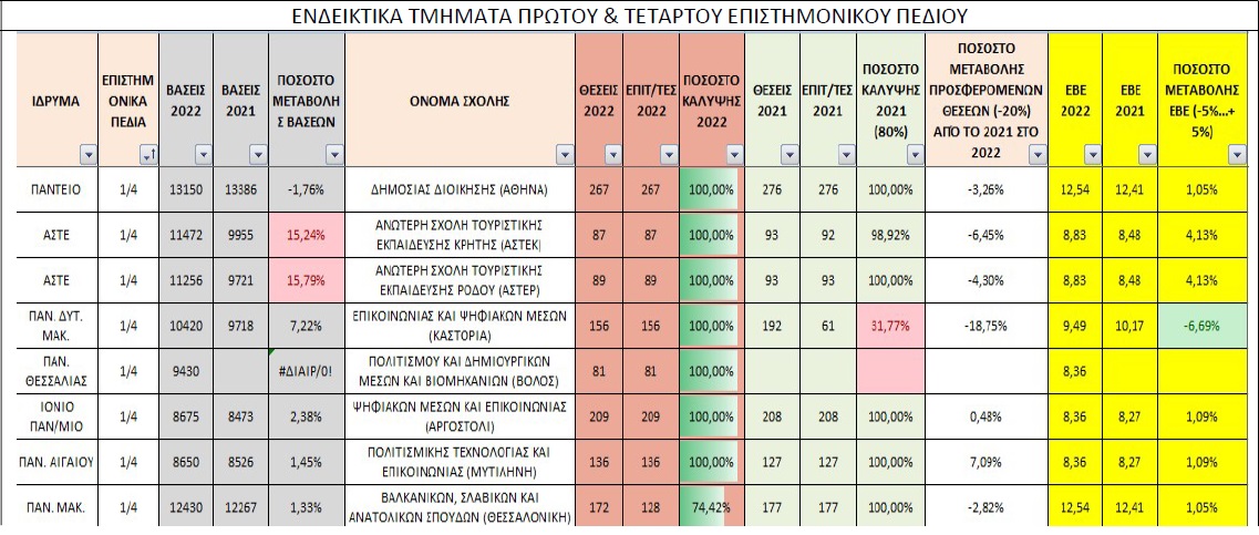 Πίνακας ΕΒΕ