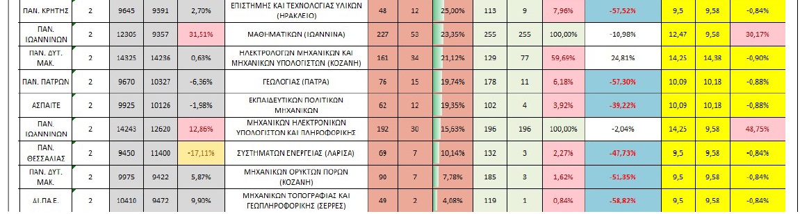 Πίνακας ΕΒΕ