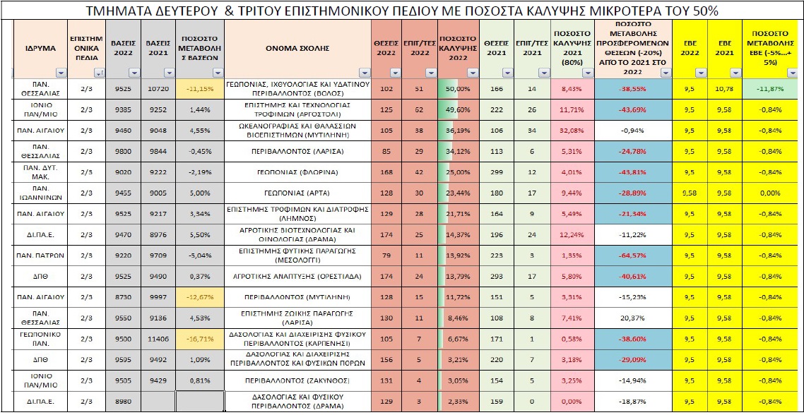 Πίνακας ΕΒΕ