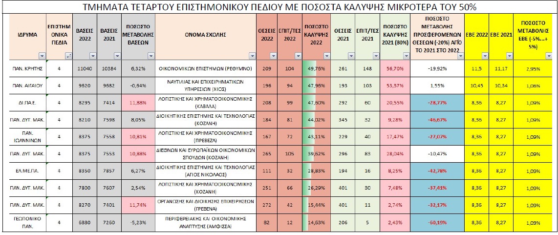 Πινακας ΕΒΕ