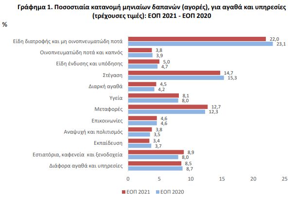 πίνακας ΕΛΣΤΑΤ 2