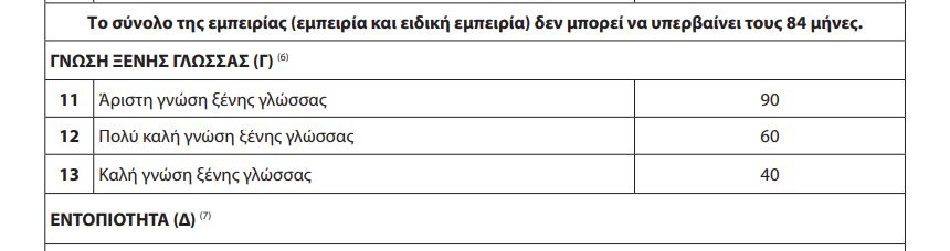 pinakas_morion_agglika.jpg pinakas_morion_agglika