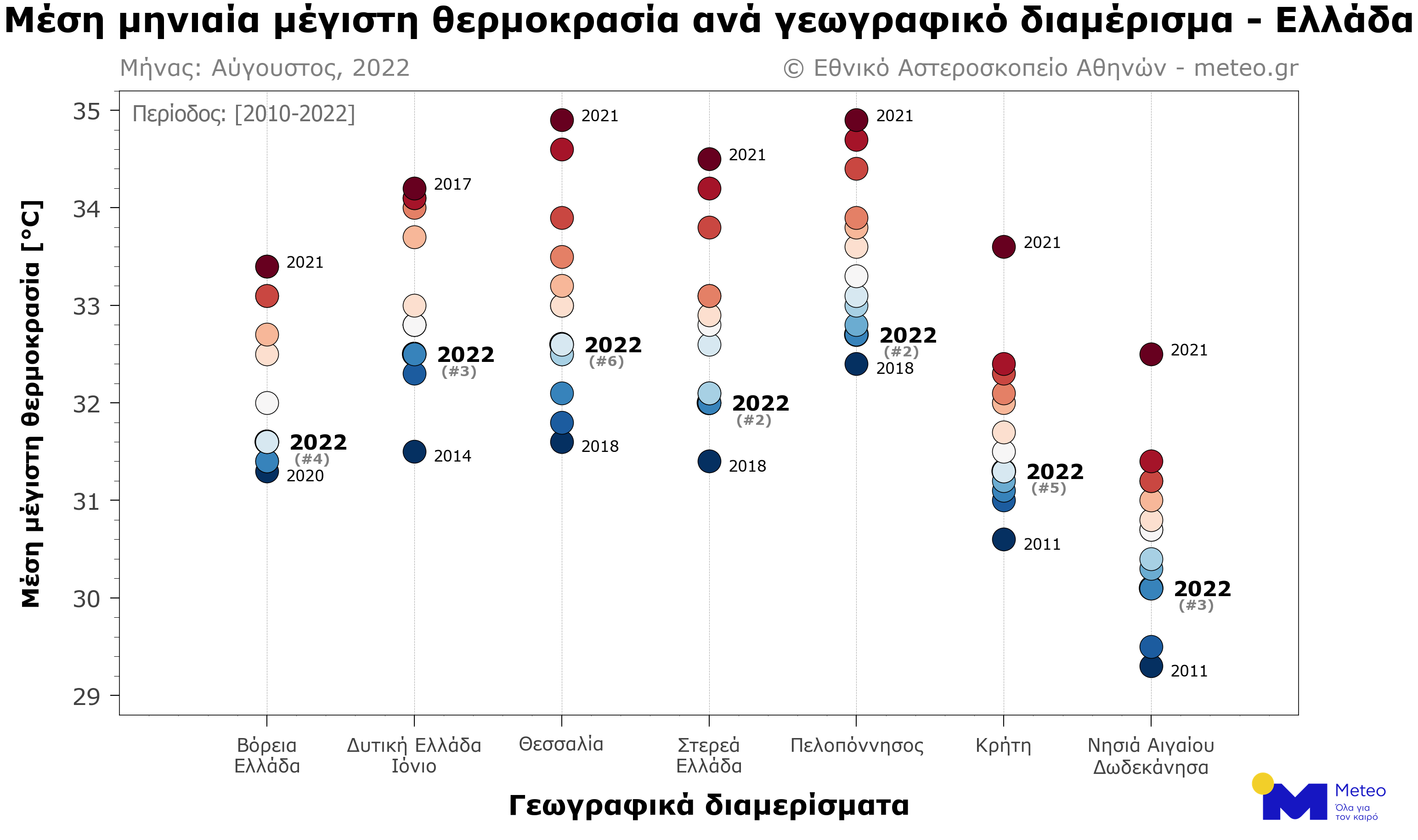 Θερμορκασίες Αυγούστου 2