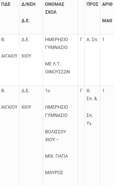 apofasi_oligomeli_gel.png apofasi_oligomeli_gel