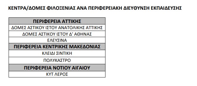 1.jpg κεντρα φιλοξενίας προσφυγων για ΣΕΠ