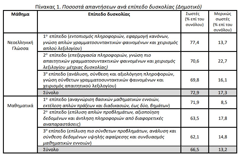 αποτελεσματα ελληνικη πιζα