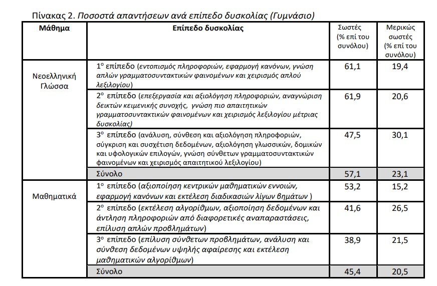 αποτελεσματα ελληνικη πιζα