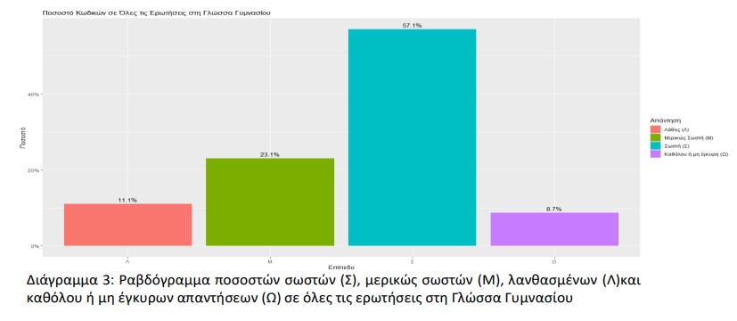 ελληνικη πιζα αποτελεσματα