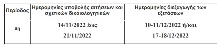 εοππεπ εξετασεις