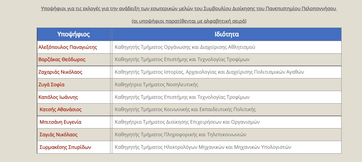 1.jpg Πσανεπιστήμιο Πελοποννήσου υποψήφιοι ΣΔ