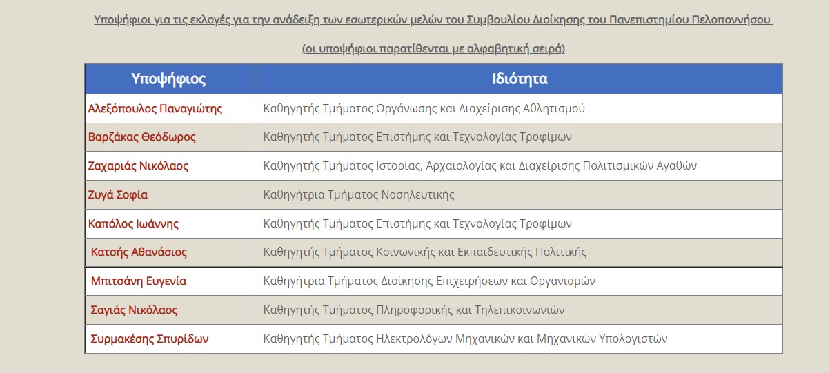 Πσανεπιστήμιο Πελοποννήσου υποψήφιοι ΣΔ