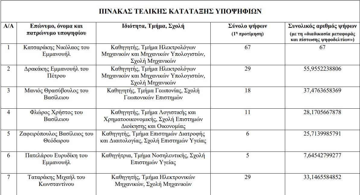 1.jpg ΕΛΜΕΠΑ, πινακας καταταξης εσωτερικών μελών ΣΔ