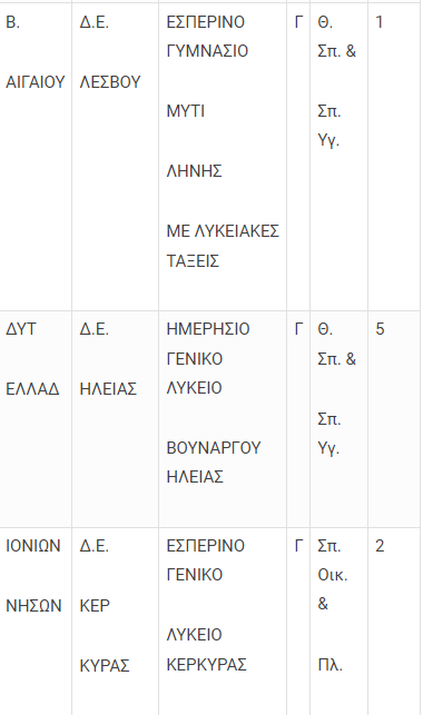 apofasi_oligomeli_gel.png apofasi_oligomeli_gel