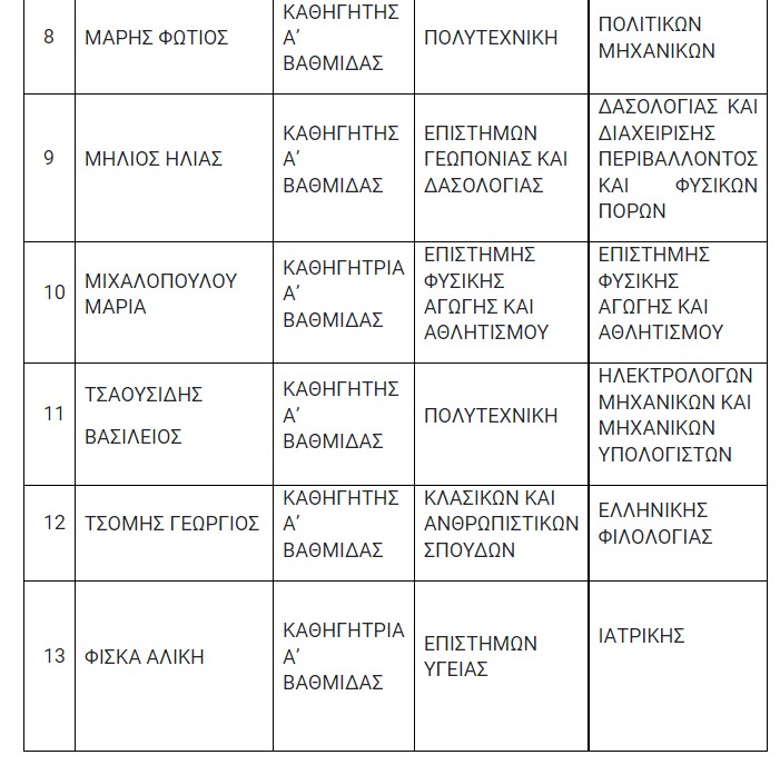 2.jpg ΔΠΘ εκλογές ΣΔ