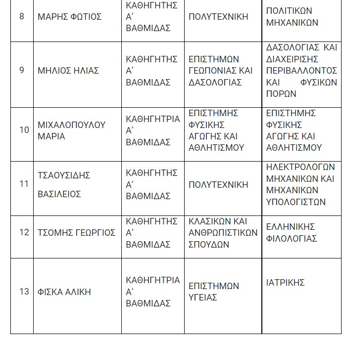 ΔΠΘ εκλογές ΣΔ