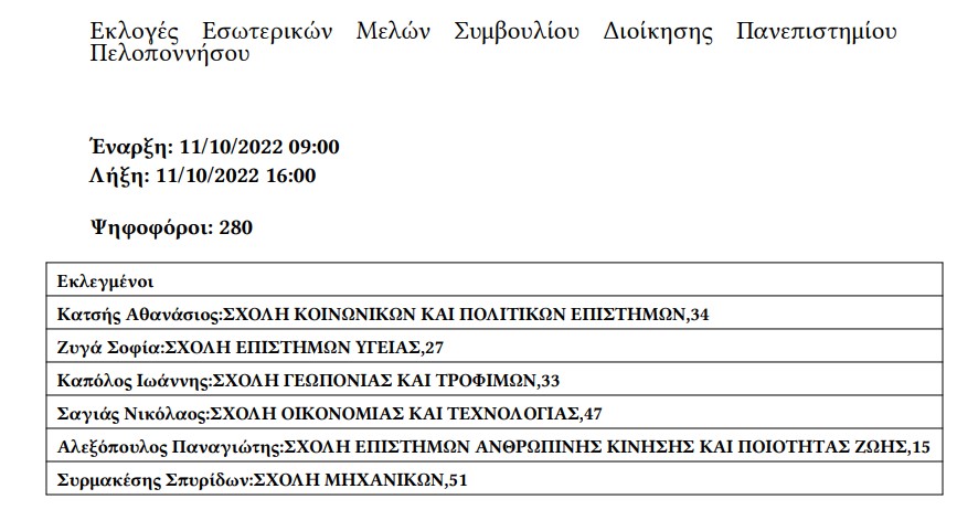 2.jpg Πανεπιστήμιο Πελοποννήσου εκλογες εσωτερικων μελων ΣΔ