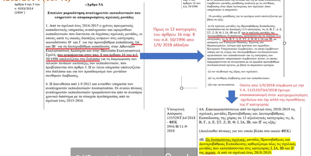 μοριοδοτηση σχολείων για μεταθεσεις